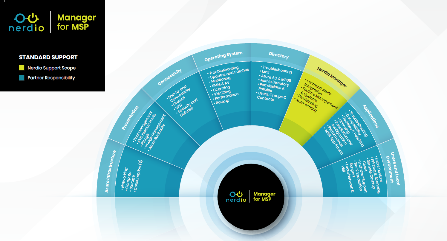 2022-01-14_10_45_22-NMM_Support_Responsibility_Diagram.pdf_-_Adobe_Acrobat_Reader_DC__32-bit_.png