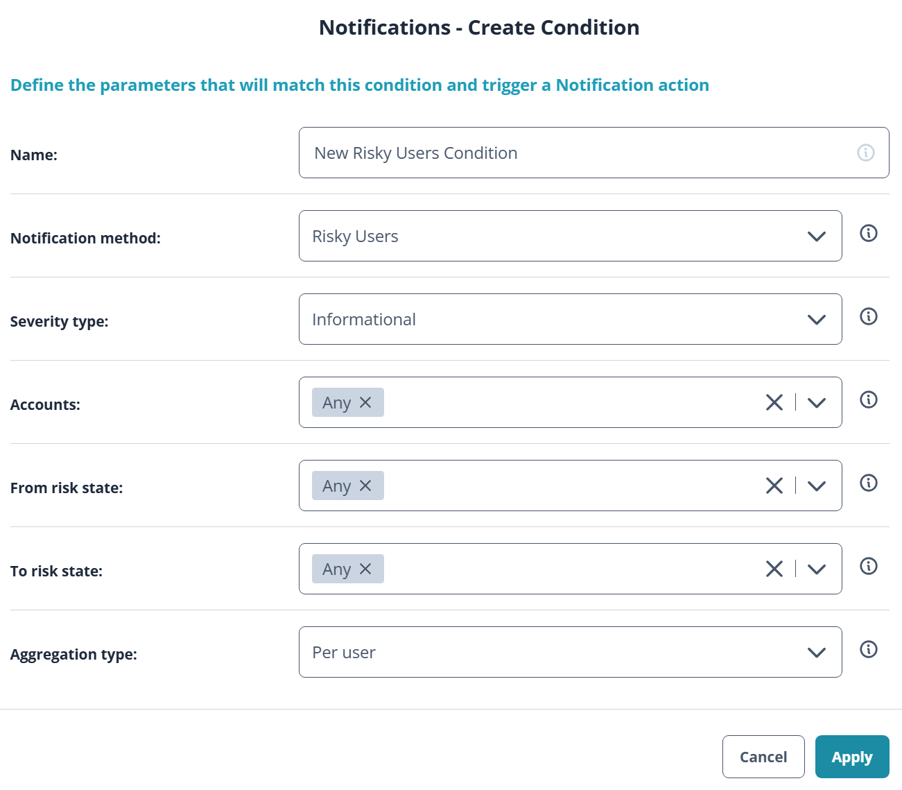 Risky users notification condition.png