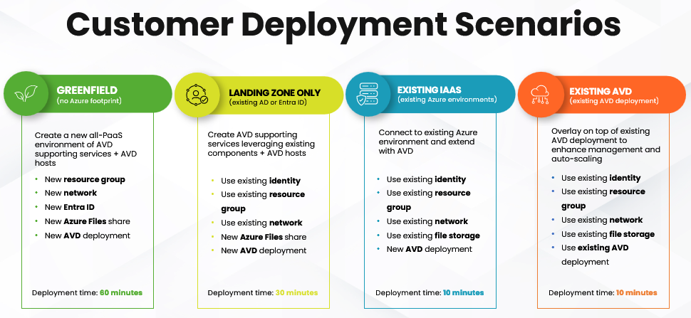 Deployment-scenarios_upd_2024.png